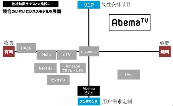 手握30亿日元动画基金，AbemaTV加码动画内容-游戏价值论