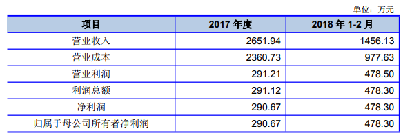 游爱网络拟 2.16亿元收购海南奇遇72%股权-游戏价值论