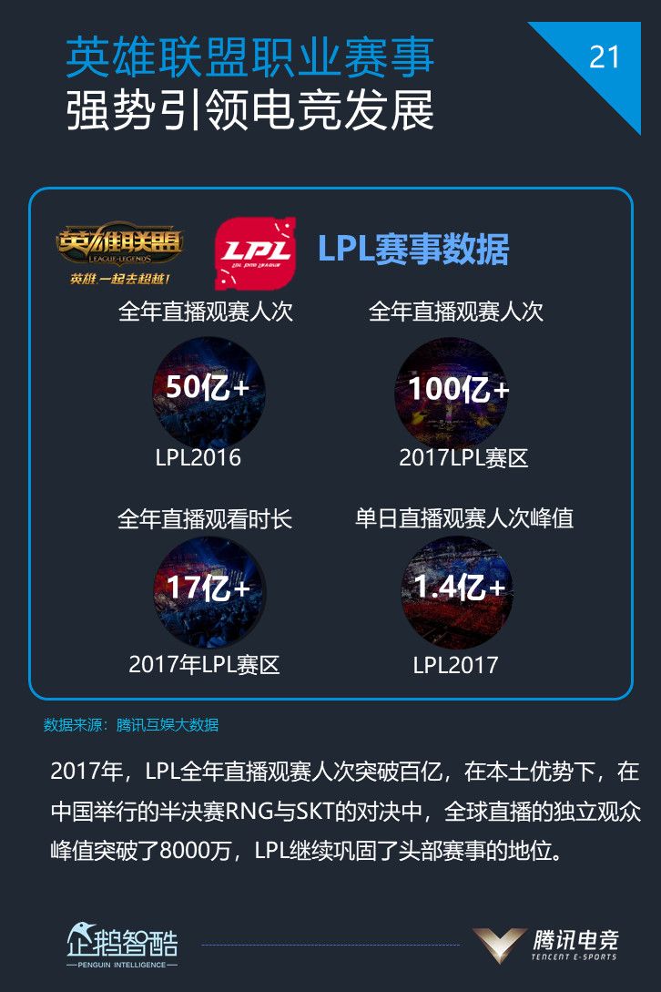 2018年中国电竞用户将突破3亿大关！-游戏价值论