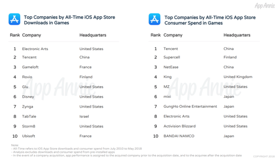 App Store十年，谁下载最多谁吸金最猛-游戏价值论