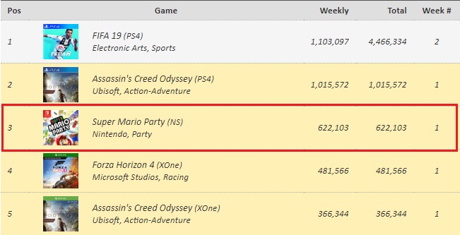 任天堂《超级马力欧派对》首周收入2.6亿-游戏价值论